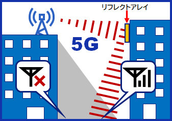 5G電波を反射する板で通信エリア拡大、DNPが開発　景観に合わせデザインも変更可
