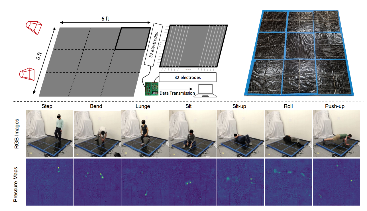 全身の動きを予測するカーペット　MITが開発