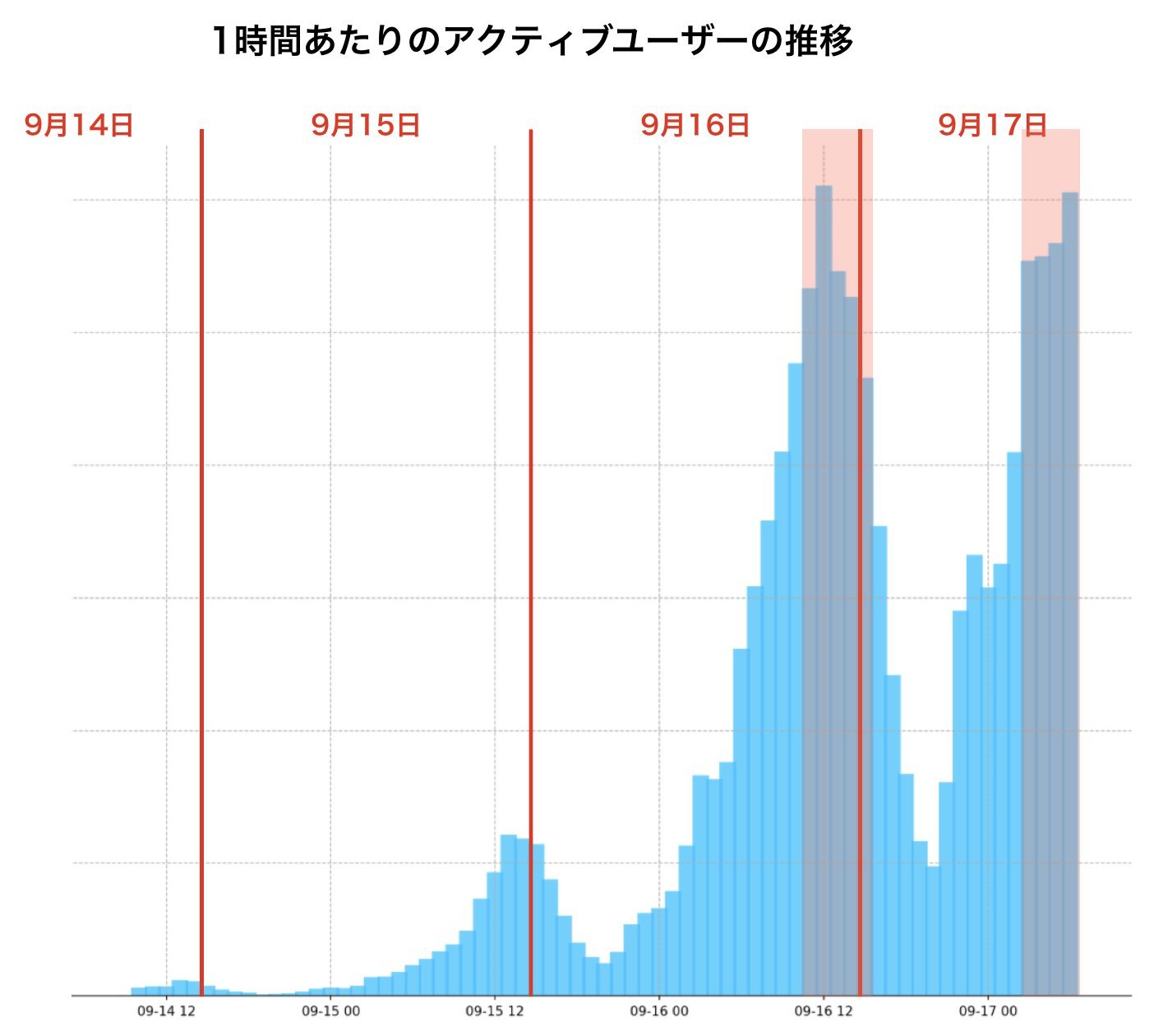 自分で育てたaiとlineで話せる エアフレンド が緊急メンテ ユーザー急増でapiのリクエスト上限に到達か Itmedia News