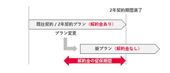 パチスロ ゲッターロボk8 カジノドコモ、「2年縛り」などの解約金を10月に廃止　独自の「解約金留保」も撤廃仮想通貨カジノパチンコ今日 の イベント パチスロ