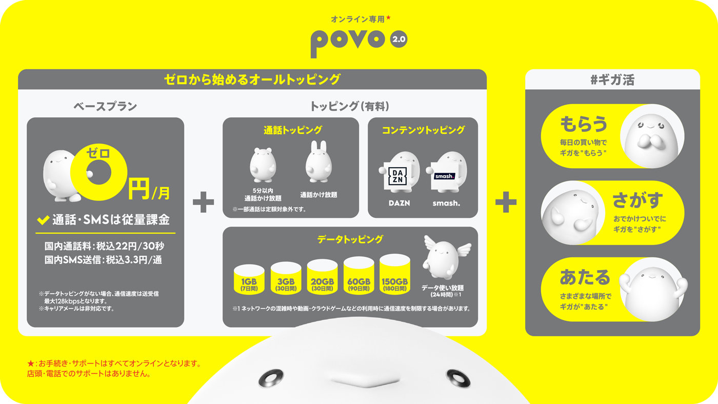 現povoユーザーが物申したい ココが違うよpovo2 0 小寺信良のit大作戦 2 2 ページ Itmedia News