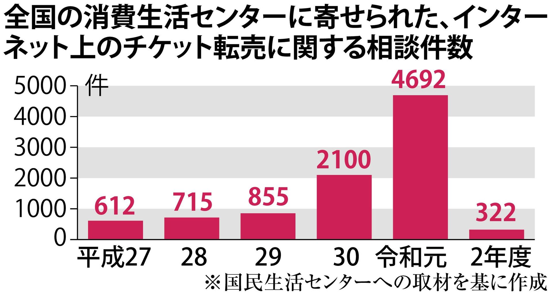 新型コロナとネット転売 消えた ダフ屋 Itmedia News