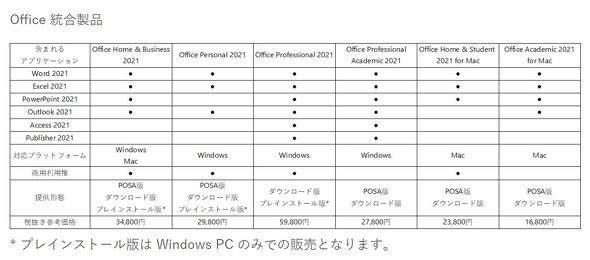 非クラウドの Office 21 発売 Word 21 などの単体購入も可能 Itmedia News