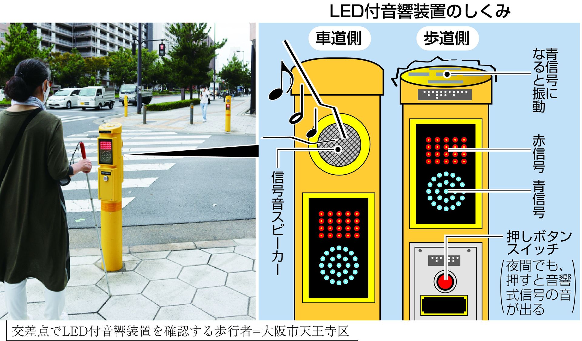 安全な横断 音と振動がアシスト 信号にプラスアルファ 視覚障害者守る 