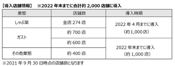 vera&john アプリk8 カジノ“ネコミミ配膳ロボット”すかいらーくが導入　ガストやしゃぶ葉など約2000店に配備仮想通貨カジノパチンコエヴァ 12g