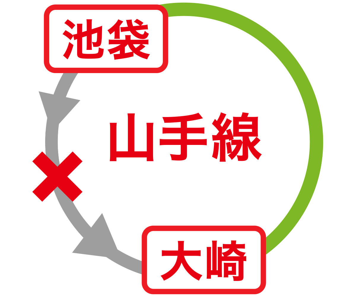 山手線 内回り 土日は池袋 渋谷 大崎間で終日運休 経路検索アプリは迂回に対応 Itmedia News