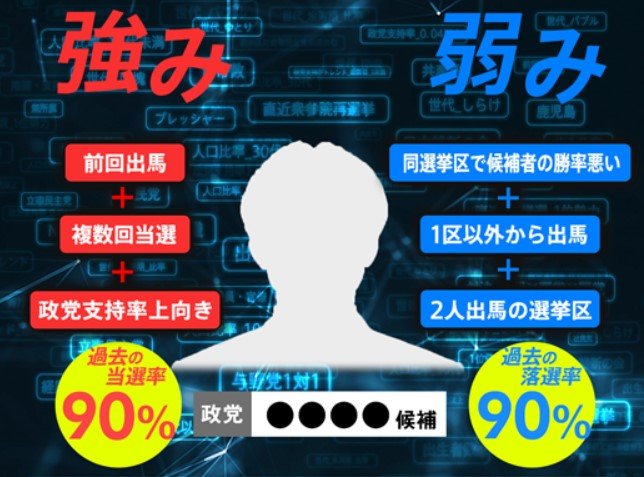 Tbs 選挙特番で当落予測ai活用へ 出馬選挙区では勝率低 など理由も説明 Itmedia News