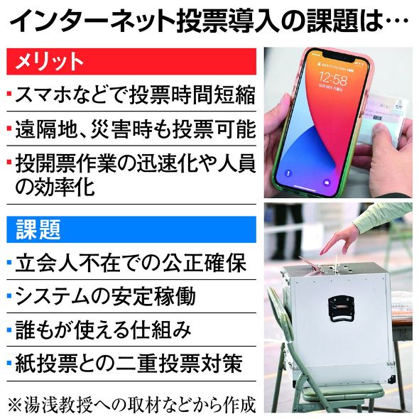 一票の価値 ネット投票 コロナ禍で高まる待望論 Itmedia News