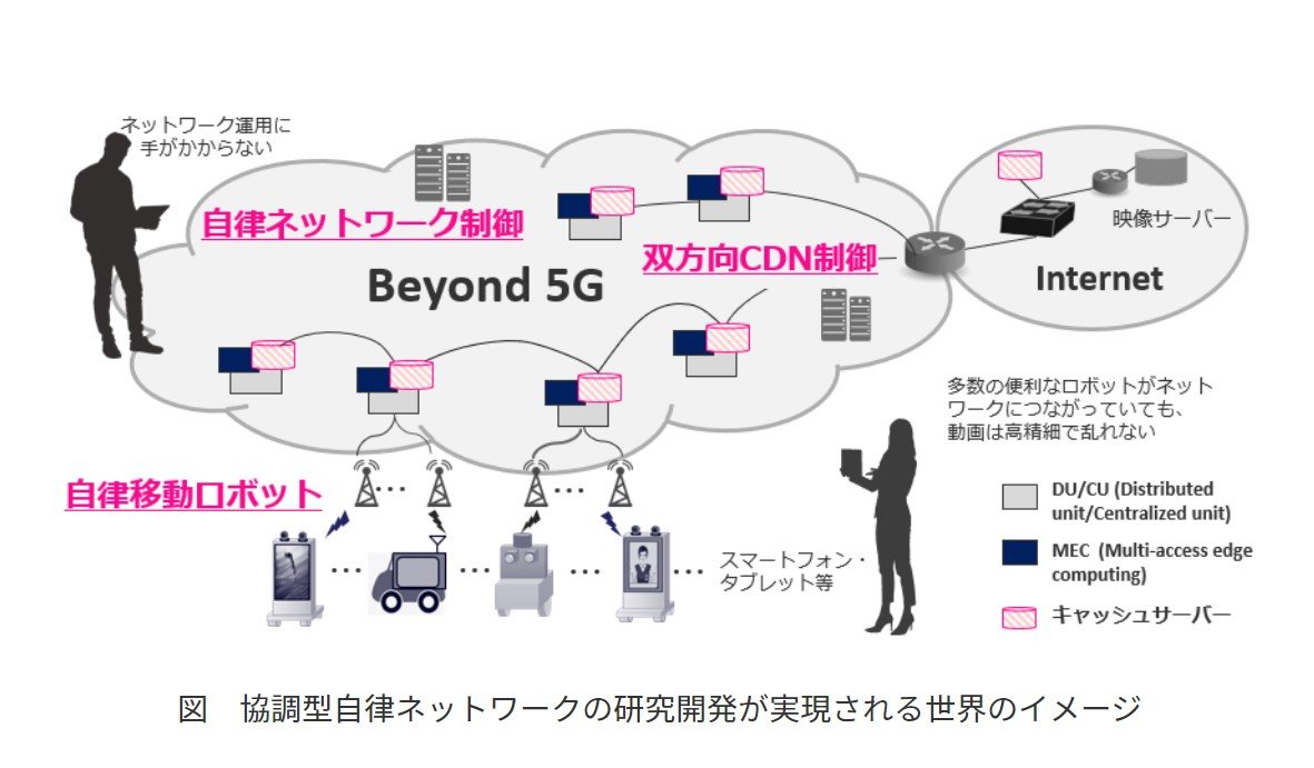楽天モバイル、AI搭載の自律型ネットワークを開発へ OKI・名大と共同で