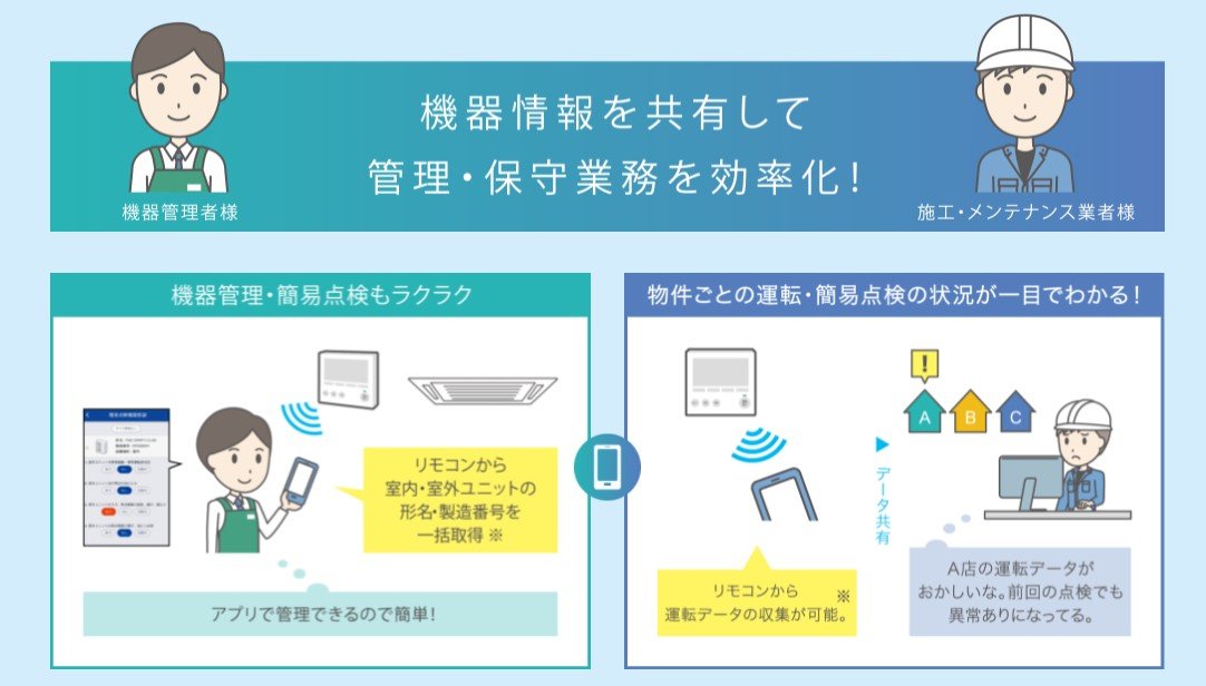 三菱電機の“IoT業務用エアコン”開発の舞台裏 ネット活用サービスで目指す事業戦略 - ITmedia NEWS