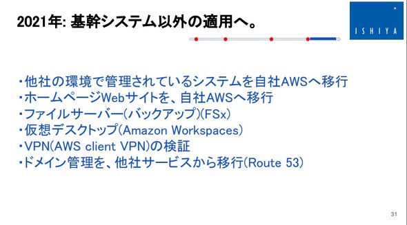 アマゾンって通販のやつ な 昭和企業 がaws移行できたワケ 白い恋人 製造元の情シス奮闘記 2 2 ページ Itmedia News