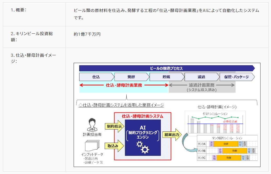 ビール醸造の全行程にAI導入　キリン、脱属人化と4000時間の削減に3億3000万円投資