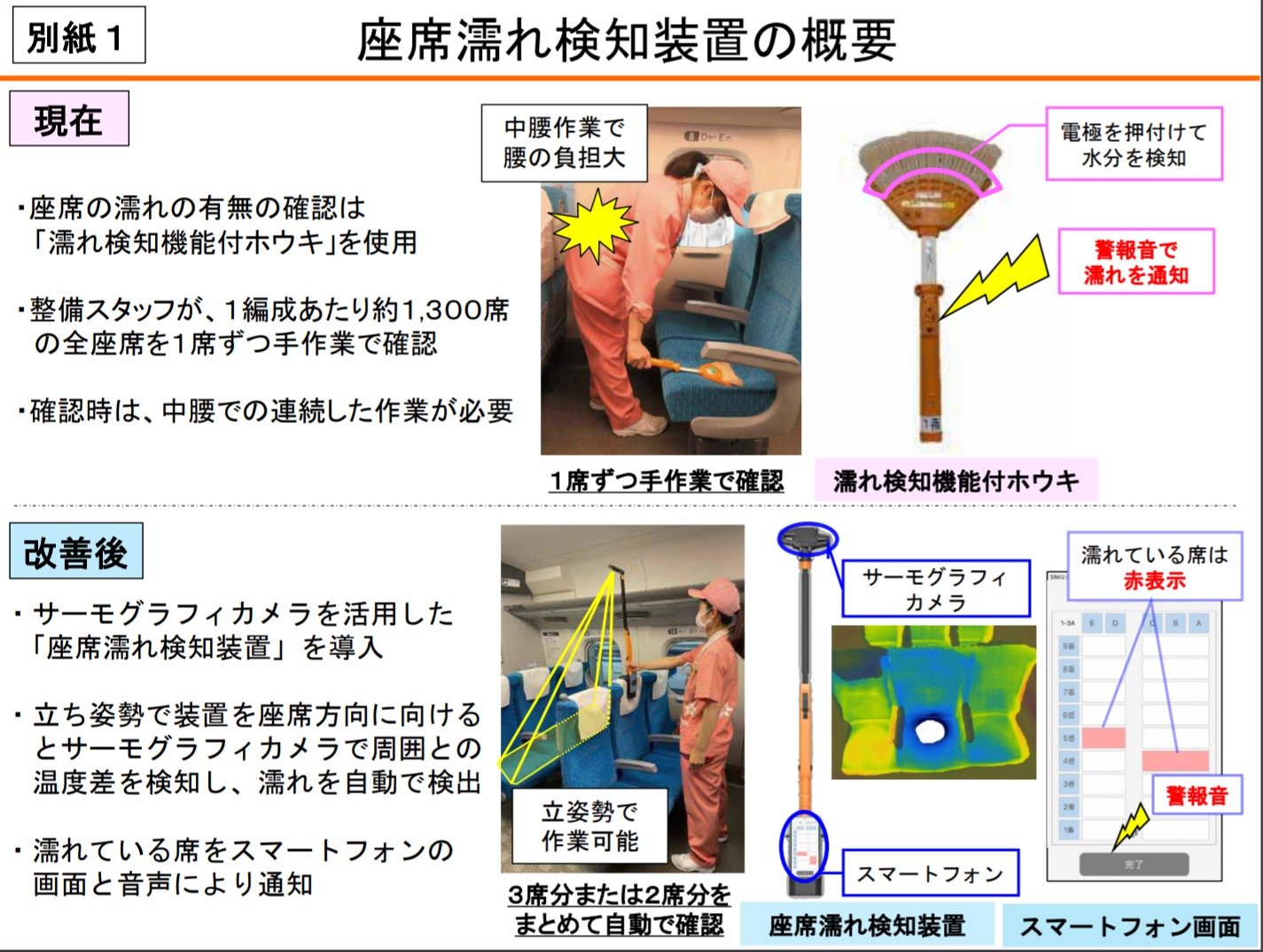 新幹線の 座席濡れ 検知 専用カメラ開発 Jr東海 機械学習活用 Itmedia News