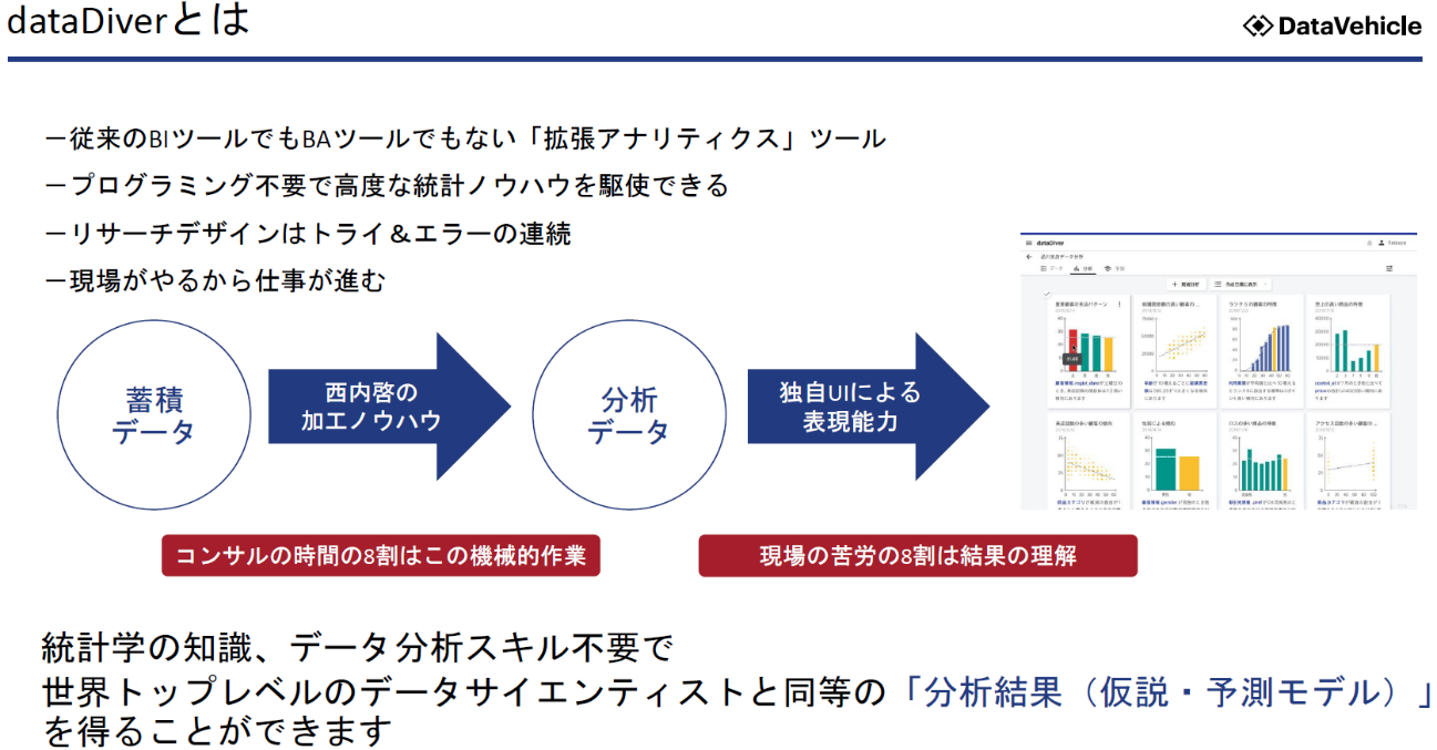 データ分析にAIを使うメリットを解説 “データサイエンティスト