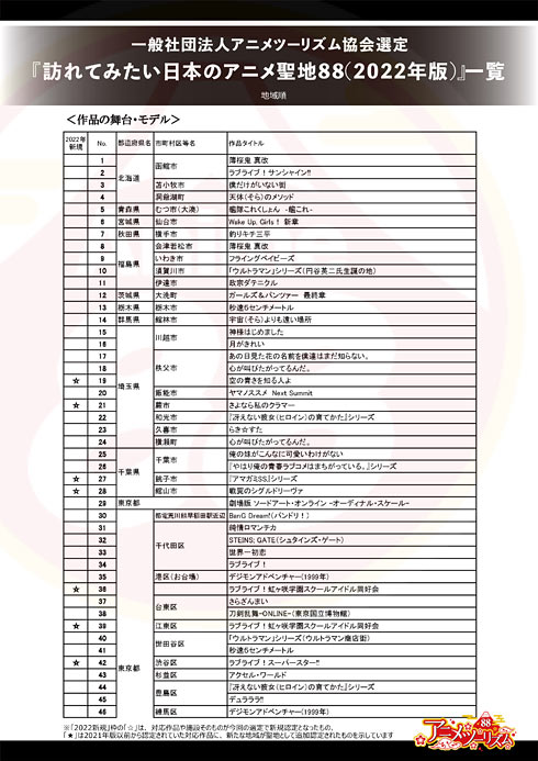 アニメの聖地142カ所を登録 アニメツーリズム協会 スーパーカブ の山梨県北杜市など新規に Itmedia News