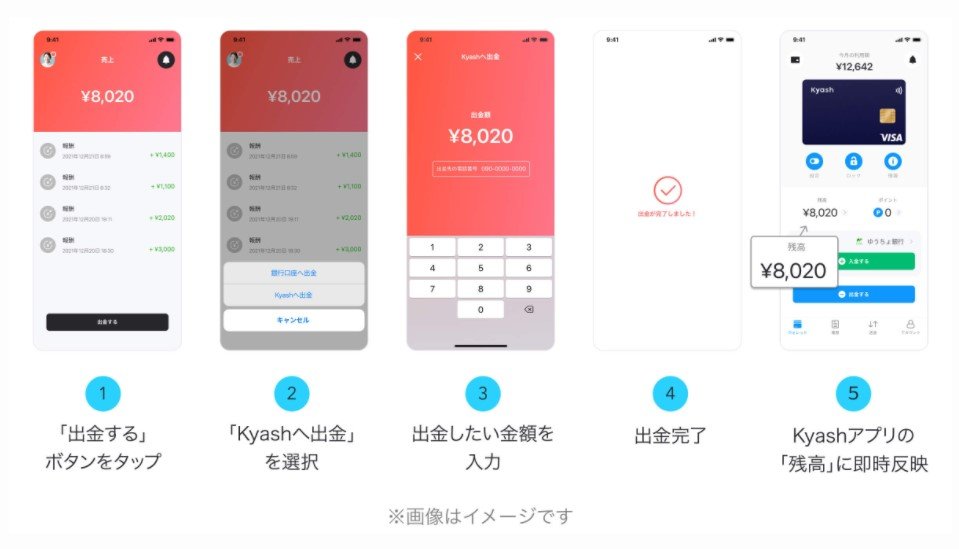 電話番号だけで企業が報酬を即日払える「Kyash法人送金サービス」スタート ITmedia NEWS