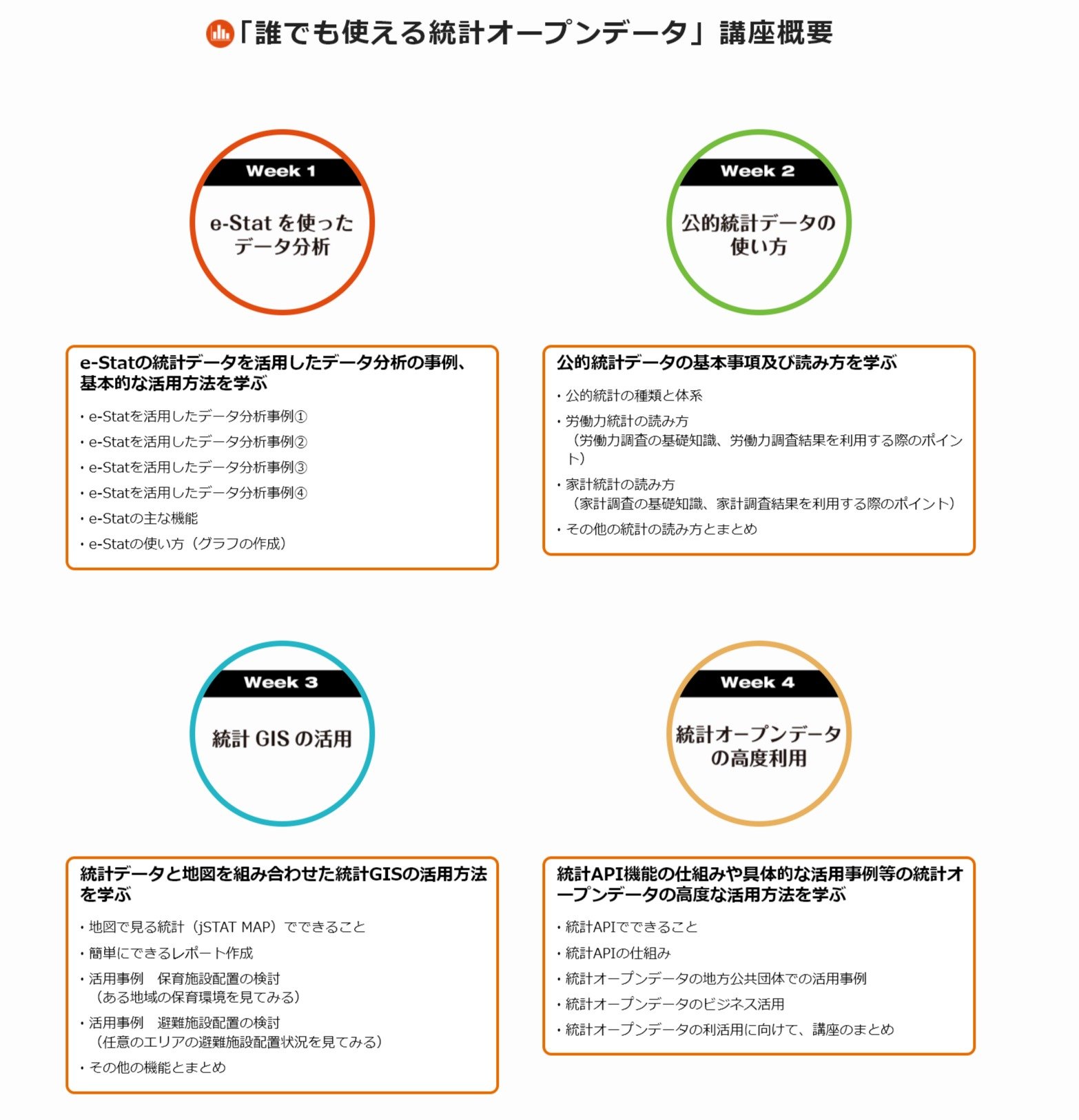 総務省 誰でも使える統計オープンデータ 無料オンライン講座スタート Itmedia News