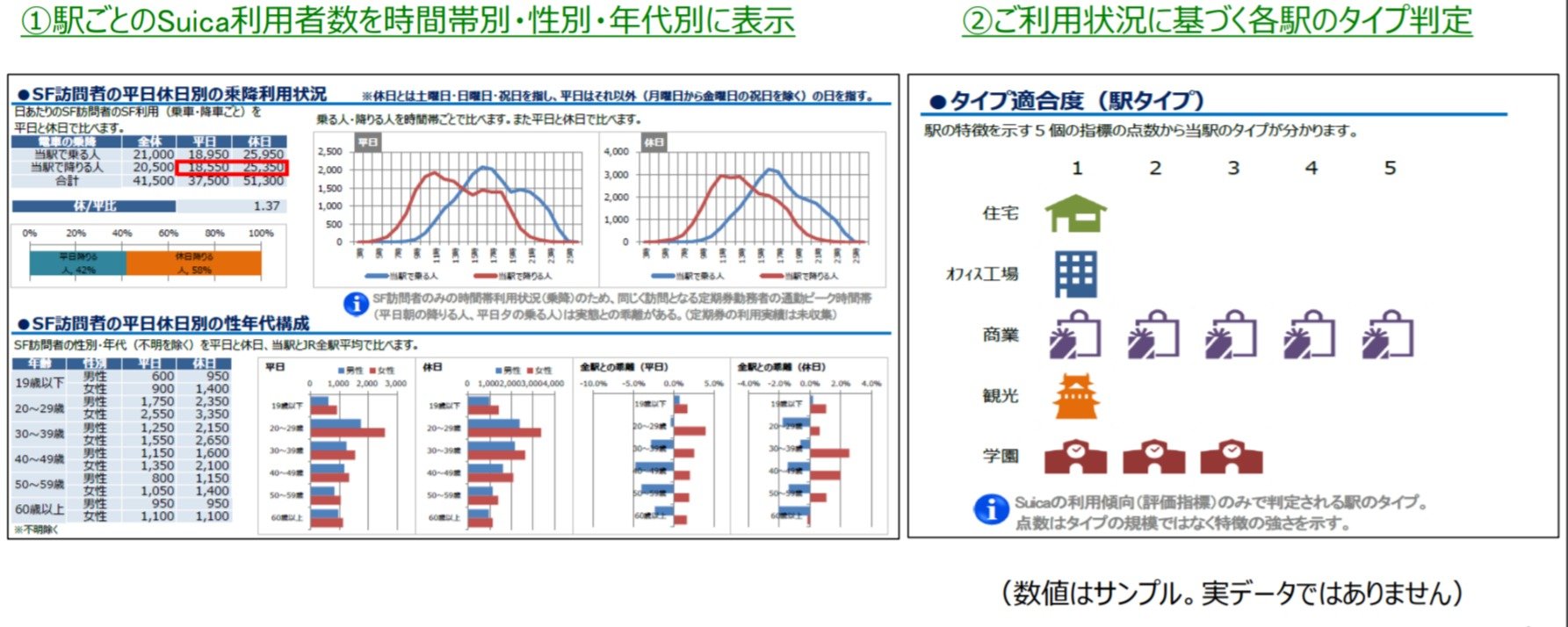 炎上 中止から9年 Jr東 Suicaデータから駅の利用状況分析 カルテ 外販へ Itmedia News