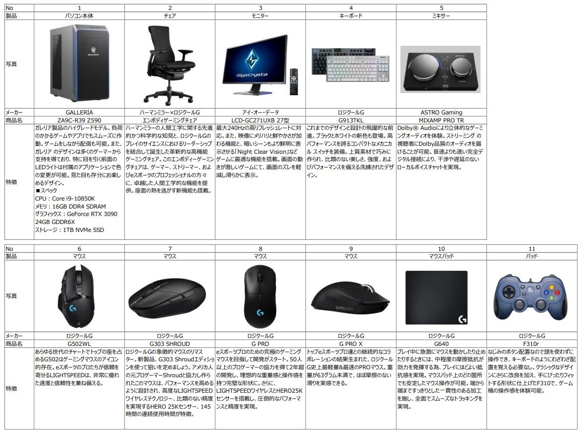 秋葉原のホテルにゲーミング客室 東京都が支援、備え付けPCはCore