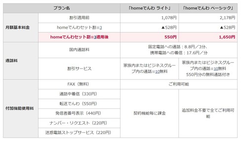 モバイル回線で固定電話 ドコモが「homeでんわ」提供 工事不要、月額