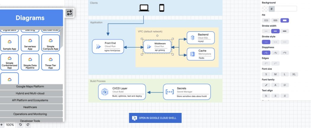  iPhone 12のカメラの修理にはApple独自のシステム構成ツールが必要です
