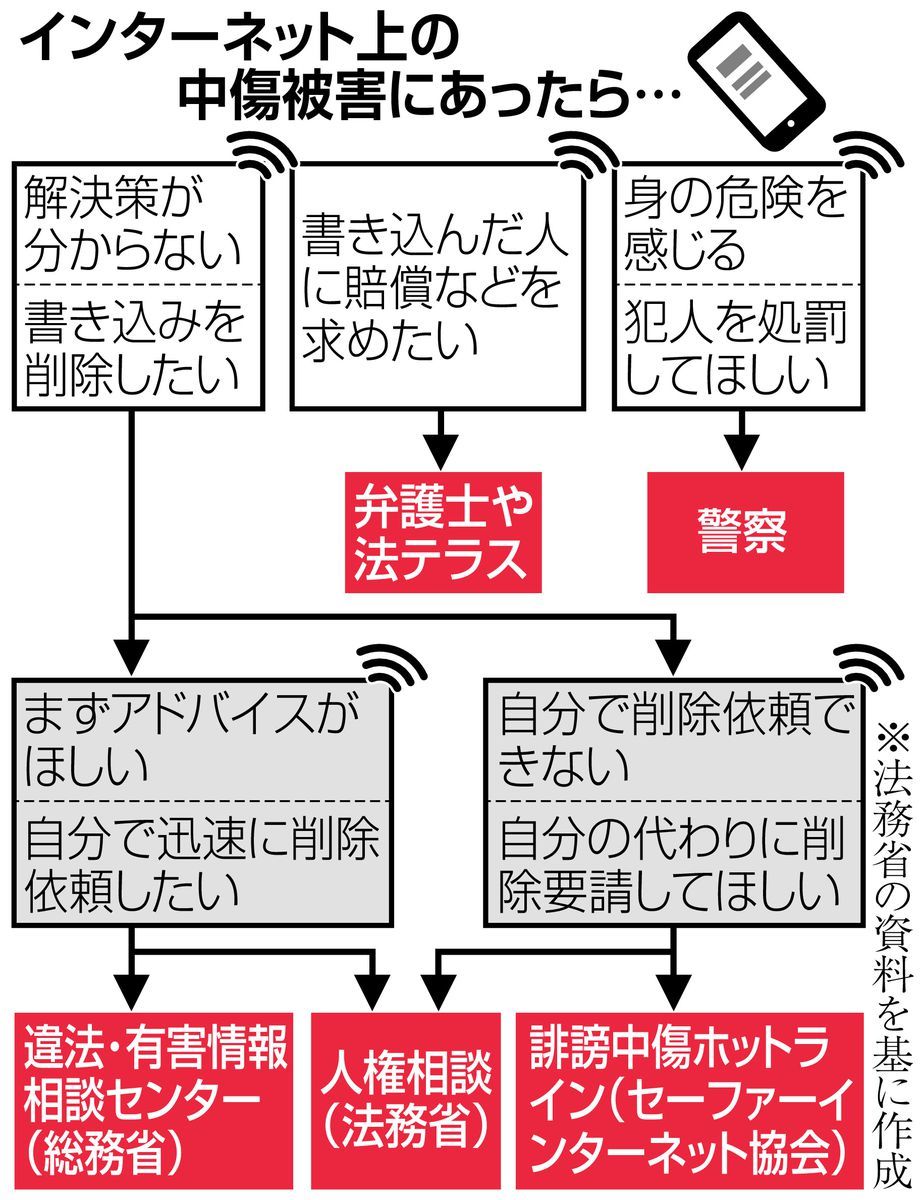 ネットの誹謗中傷 はびこる 凶器 厳罰化やむなし Itmedia News