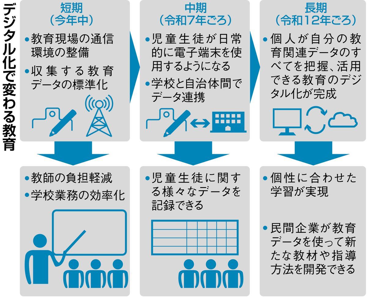 家庭や部活 放課後もデジタル化浸透 授業連携で利点 3月にも配布端末の持ち帰り指針公表 Itmedia News