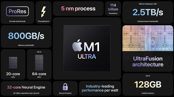 高性能Mac「Mac Studio」発表 “M1 Ultra”搭載、M1 Max2基分で20コア 