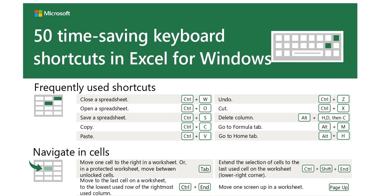 新社会人の君に捧ぐ、Microsoftが勧める「時短できるExcelショートカットキー」50選：明日から使えるITトリビア - ITmedia NEWS