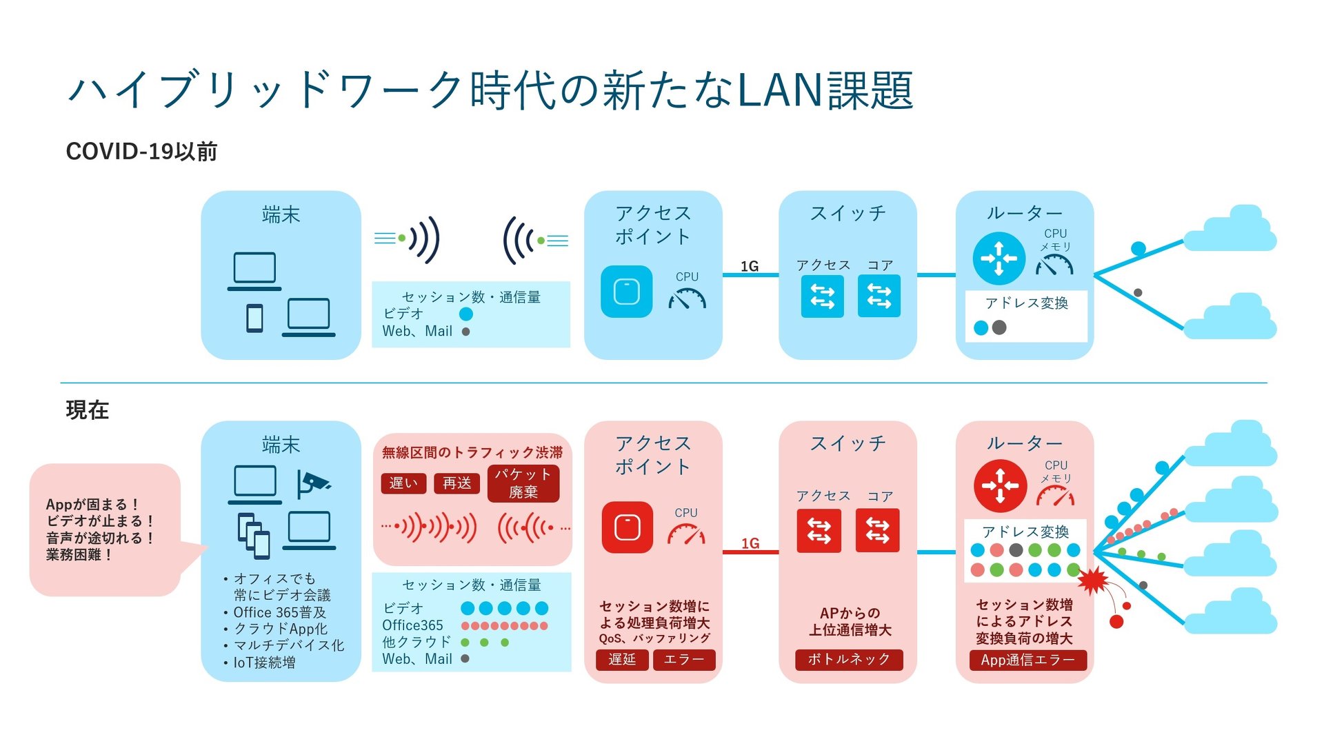 社員のオフィス回帰によるトラフィックの ひっ迫 を回避 最新wi Fi 6e規格で見直す社内の無線lan環境 Itmedia News 社員のオフィス回帰によるトラフィックの ひっ迫 を回避 最新wi Fi 6e規格で見直す社内の無線lan環境 Itmedia News