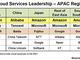 21年4Qのクラウドインフラ市場、アジア太平洋地域はAWSとアリババが上位に　日本のランキングは？