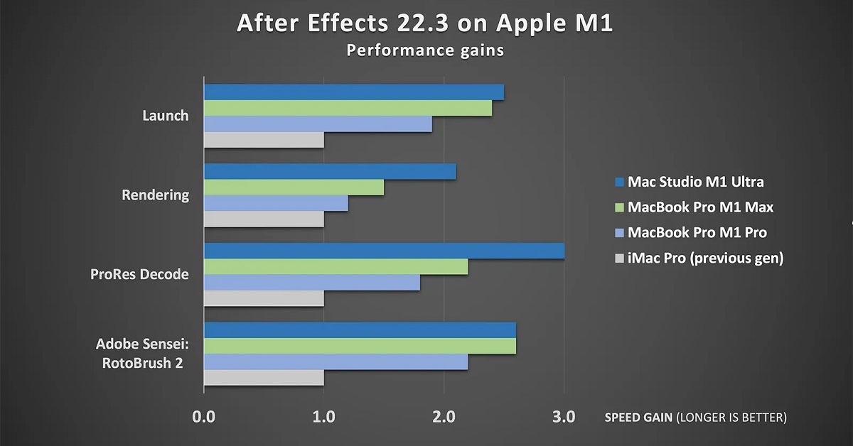 「After Effects」がAppleシリコンにネイティブ対応 最大3倍高速に - ITmedia NEWS