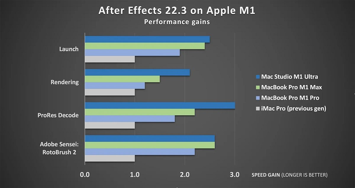 After Effects」がAppleシリコンにネイティブ対応 最大3倍高速に - ITmedia NEWS