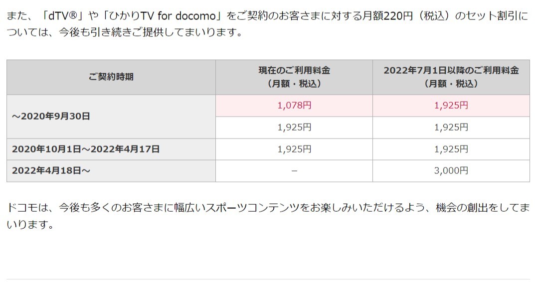 [B! DAZN] 「DAZN For Docomo」、既存ユーザーも値上げに 月額1078円→1925円に調整 7月から