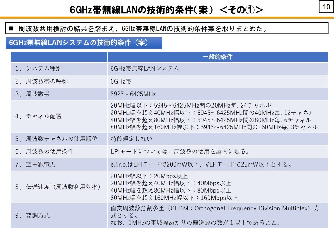 総務省、6GHz帯無線LANの技術条件案公開 23年には日本市場も立ち上がる見込み - ITmedia NEWS