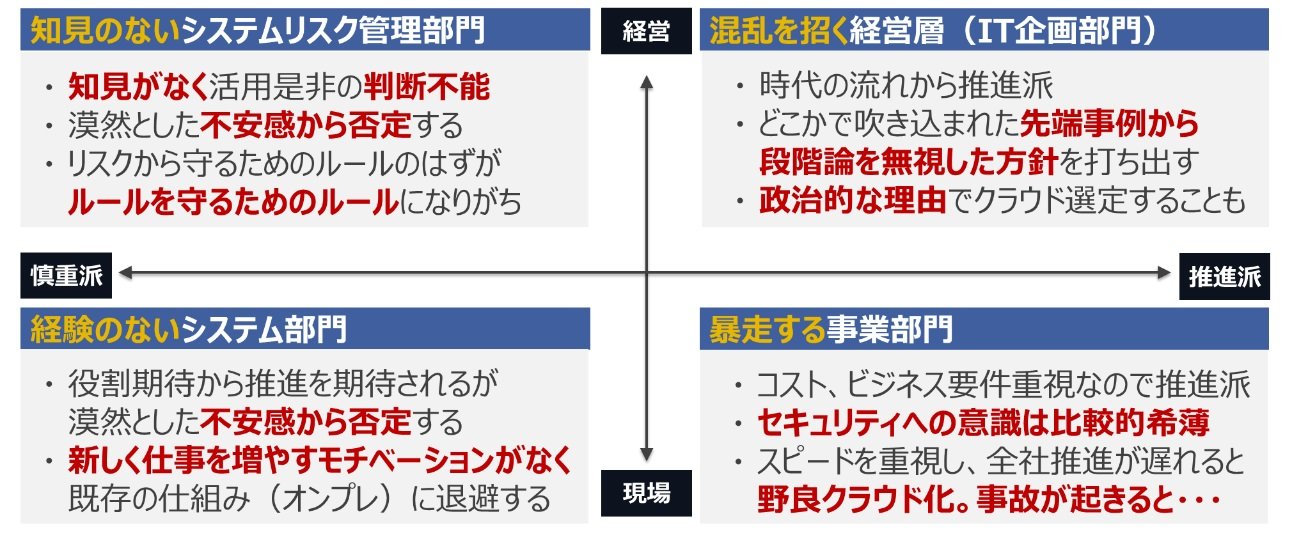 社内に潜むクラウド活用の“お邪魔虫” 「経営／現場」「推進派／慎重派