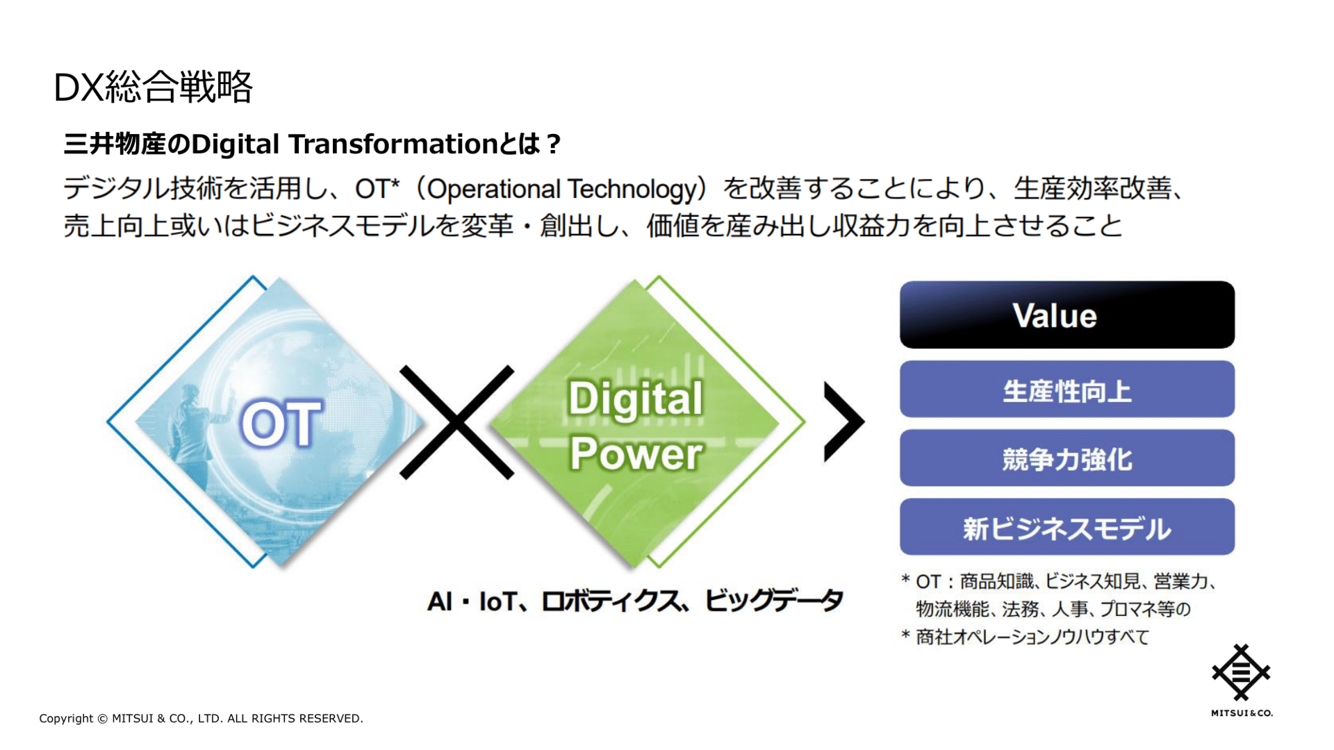 データという金脈を掘り当てた」 三井物産が挑むデータ活用を追う！ PoCの結果は「経営陣も注目のインパクト」 - ITmedia NEWS