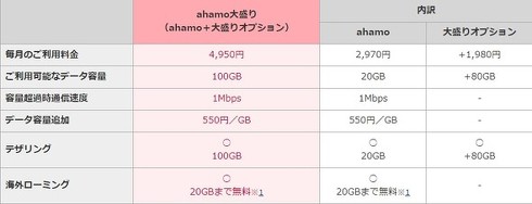 シンフォギア 2 演出k8 カジノ「ahamo大盛り」、9日から　月額4950円で100GBのデータ通信が利用可能仮想通貨カジノパチンコビット コイン 積立 おすすめ
