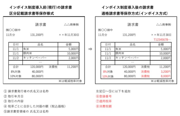 インボイス