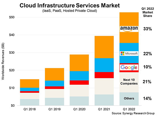 iaas-2021-1-aws-2-microsoft-3-alibaba-4-google-itmedia