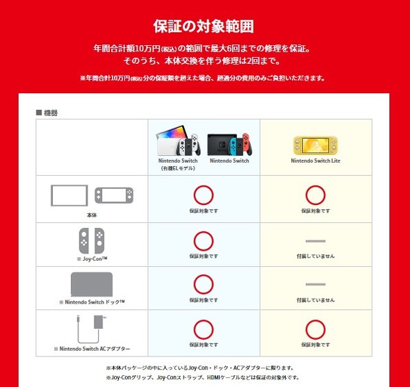 任天堂、月額200円でSwitchの修理保証 Joy-Conやドックも対象 子会社から提供 - ITmedia NEWS