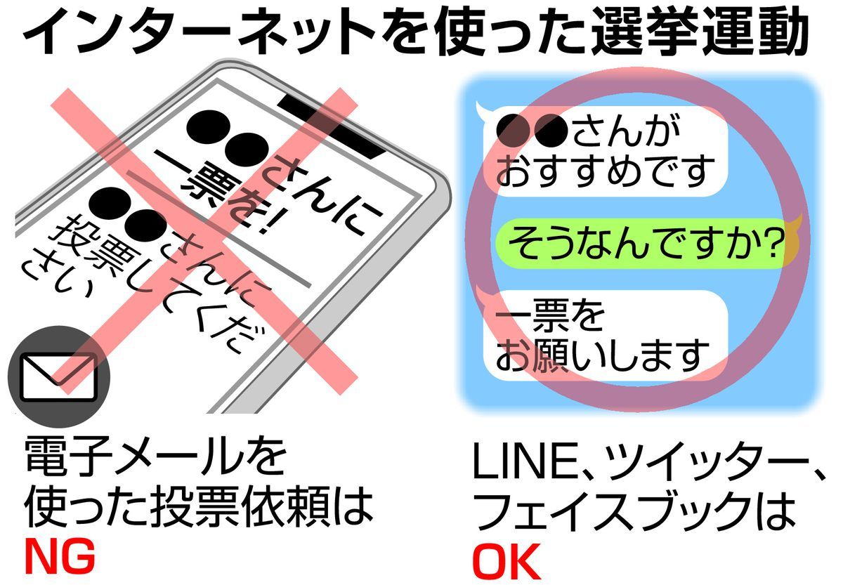 メールはng Lineはok 分かりづらい公選法 Itmedia News