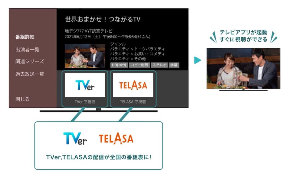 [B! テレビ] テレビ番組表から“見逃し配信”を直接再生、「Gガイド」が全国展開へ BS番組も