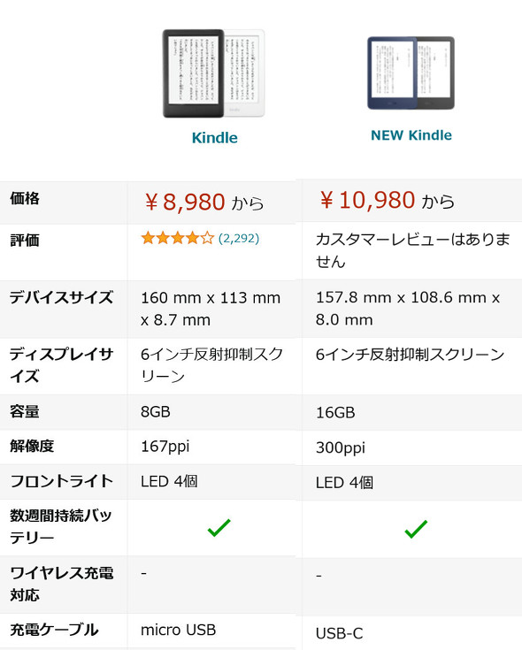 Amazon Kindle最安モデルの新型はUSB C、ppi、GBで1万円から