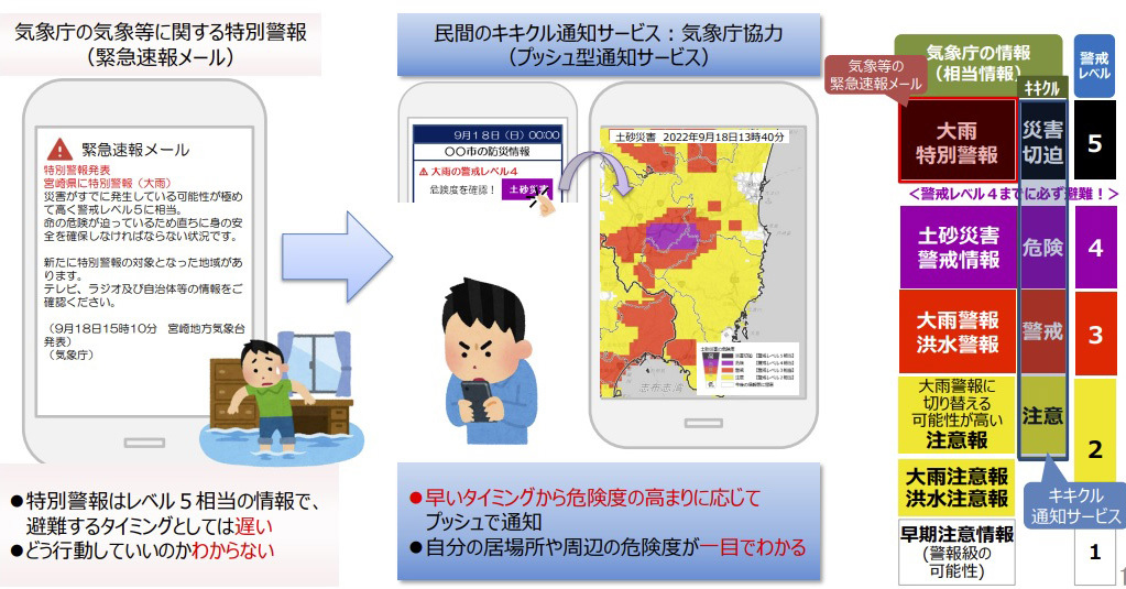 気象庁、緊急速報メールを一部終了へ 「住民の避難を促す情報として十分ではない」 - ITmedia NEWS