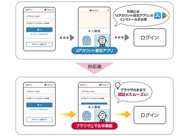 dアカウントへの生体認証、専用アプリ不要 23年2月から - ITmedia NEWS