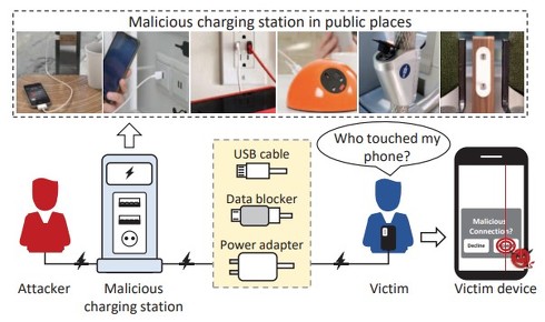 充電ケーブルからスマホをハッキング 充電中にゴーストタッチで画面を強制操作 中国とドイツチームが発表 Innovative Tech Itmedia News