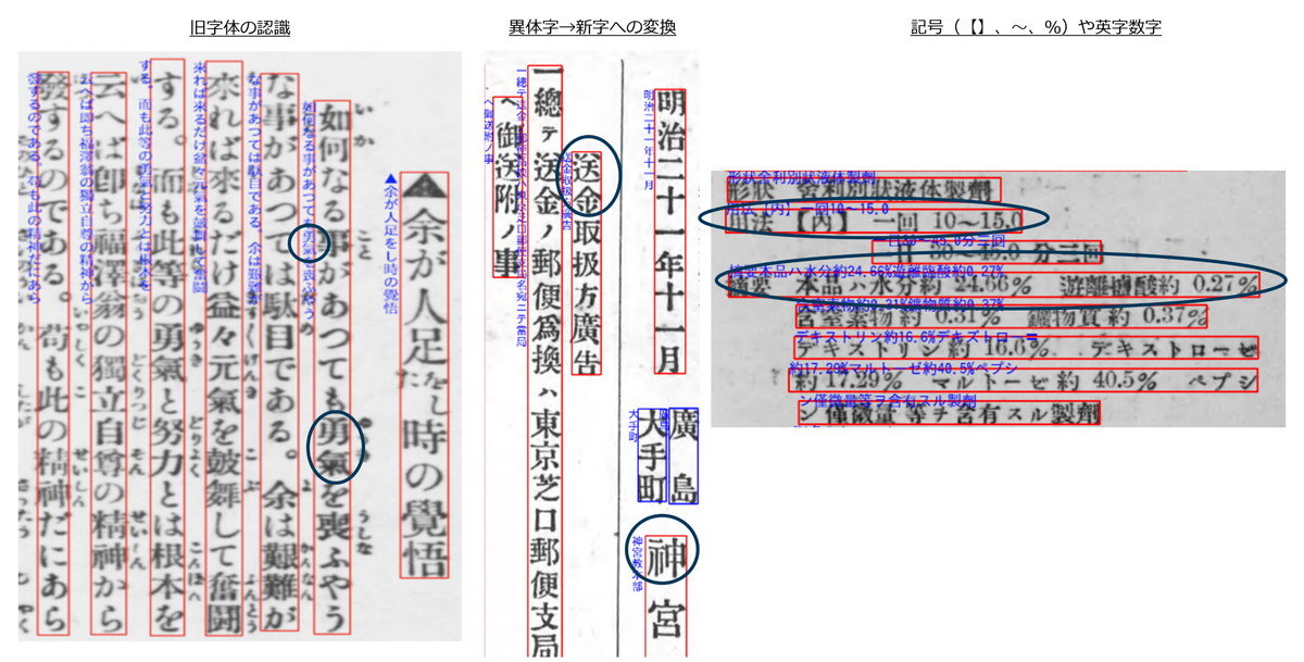 AI-OCRで国立国会図書館の資料をテキスト化 約1300万文字のデータセットから開発 その舞台裏に迫る - ITmedia NEWS