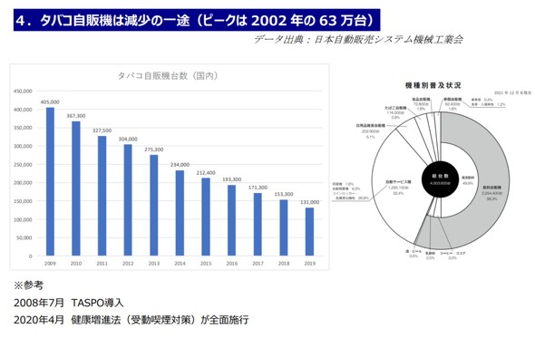 仮想 通貨 100 万 円k8 カジノ「年2万台」廃棄されるタバコ自販機を活用　お茶販売機「チャバコ」仮想通貨カジノパチンコ七 つの 大罪 スロット 導入 日