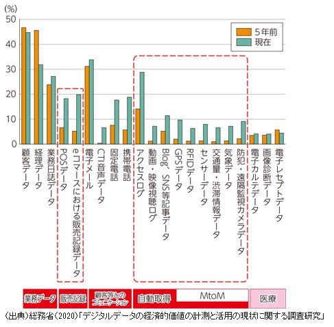 パソコン資格白書 コンピュータ資格の完全網羅と徹底比較分析 １９９９